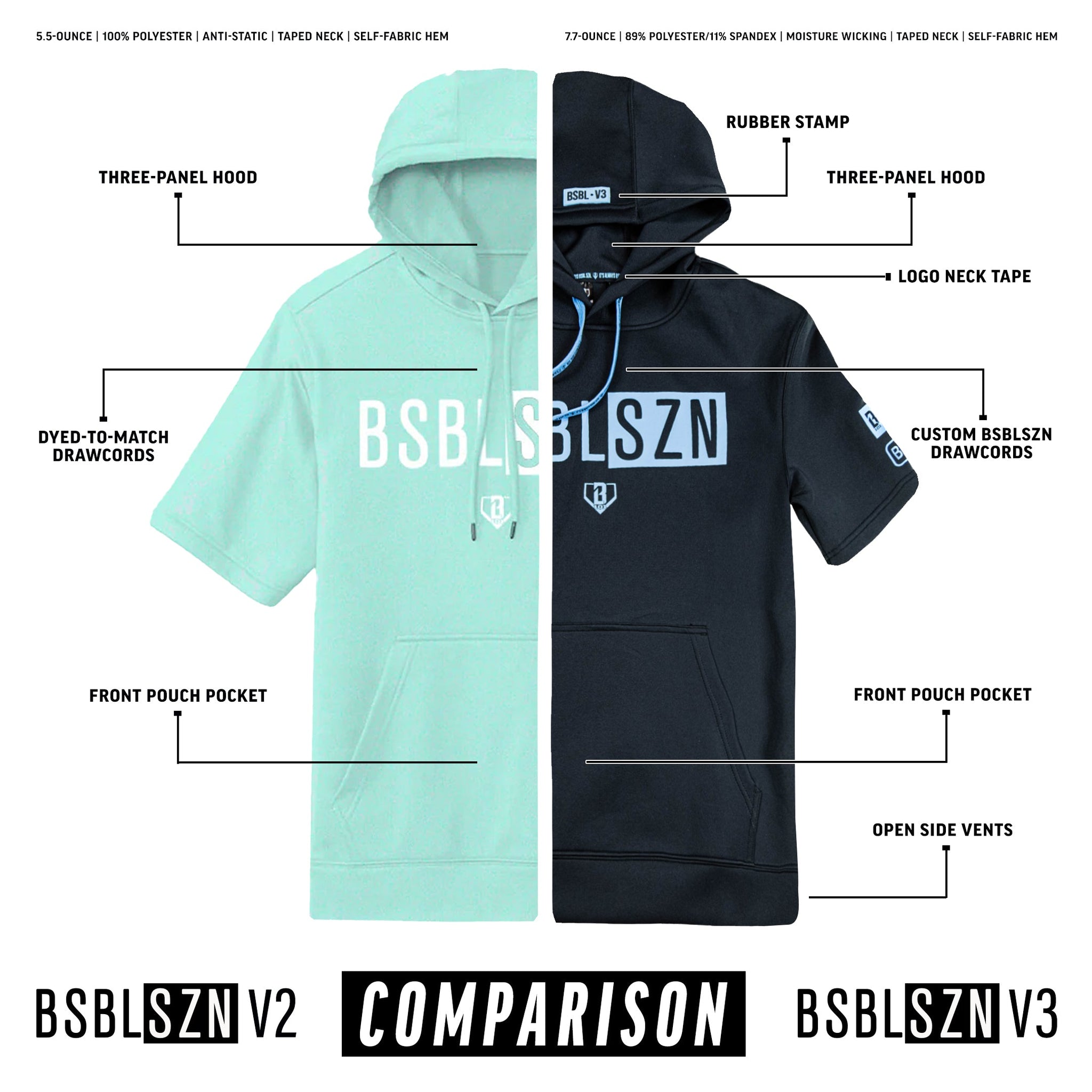 BSBL-SZN Short Sleeve Hoodie V3 Cotton Candy Pink